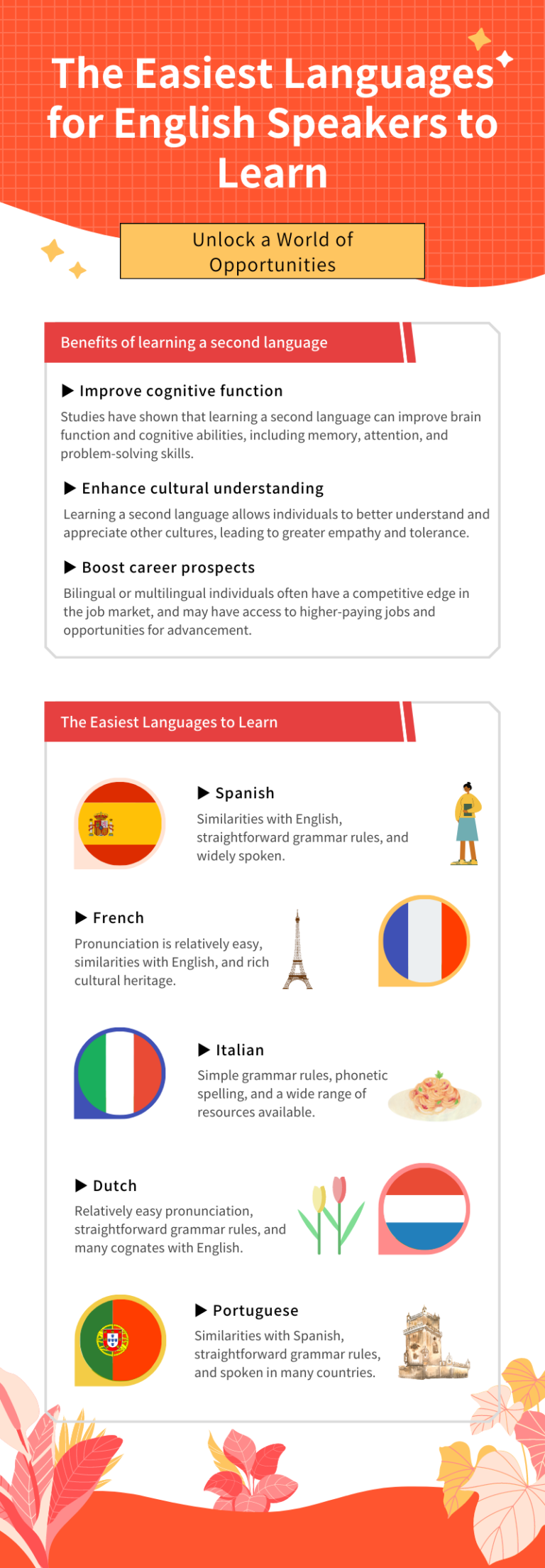  Infographic Unlocking The Easiest Languages For English Speakers To 