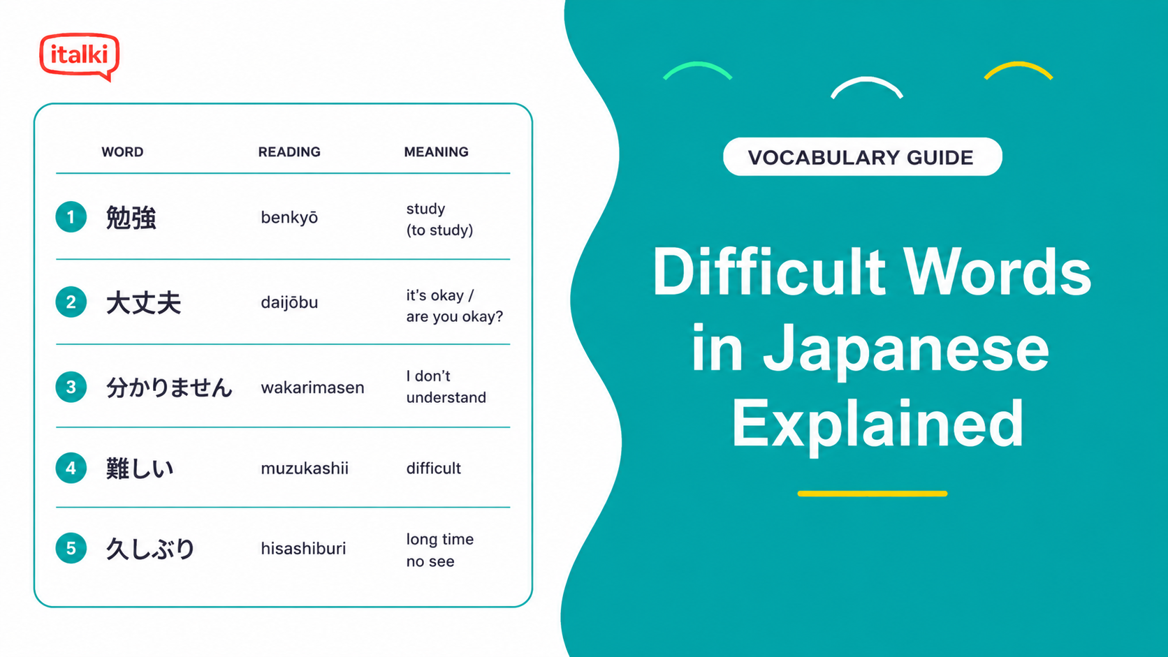 Difficult Words in Japanese