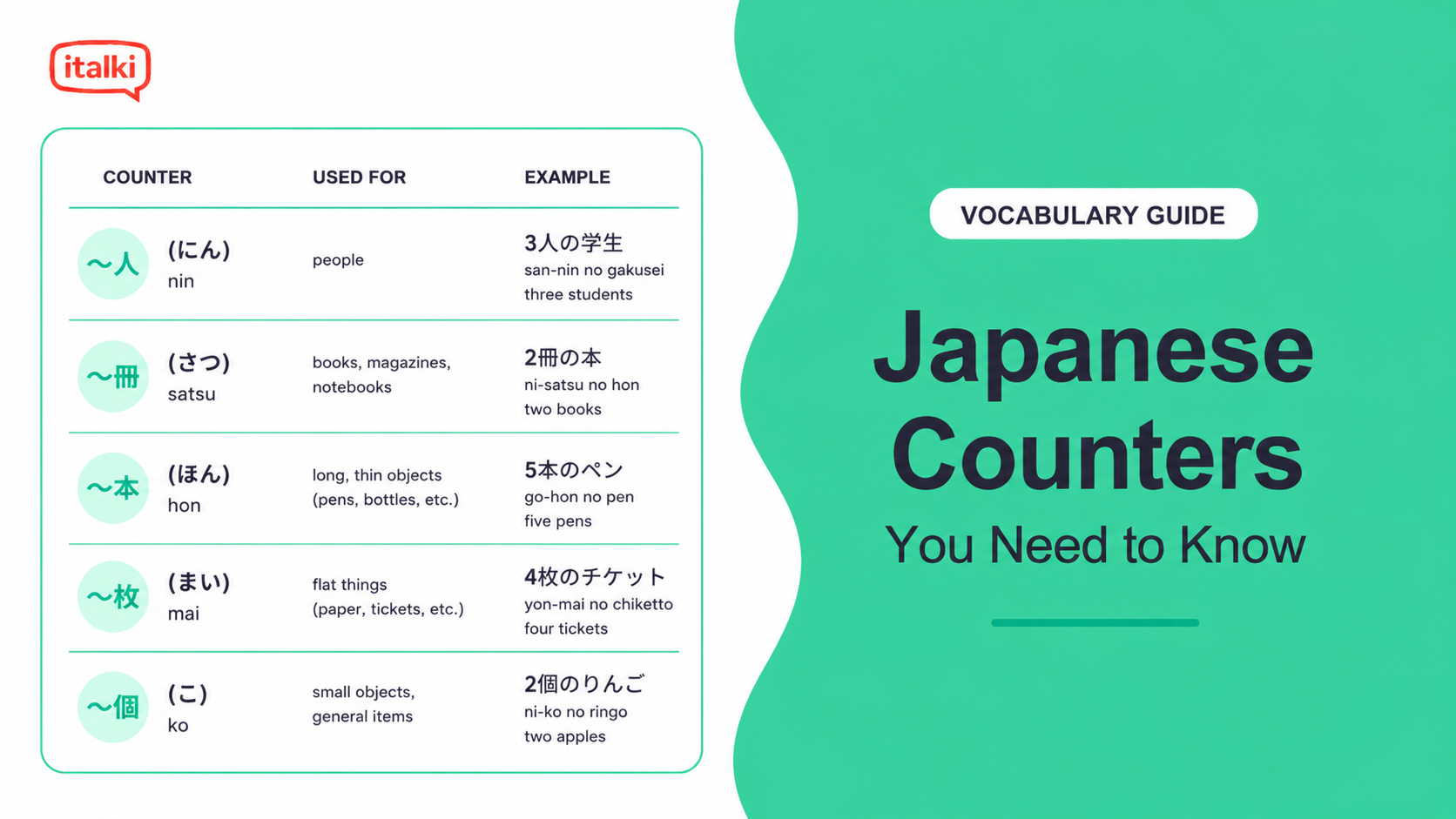 Japanese Counters You Need to Know