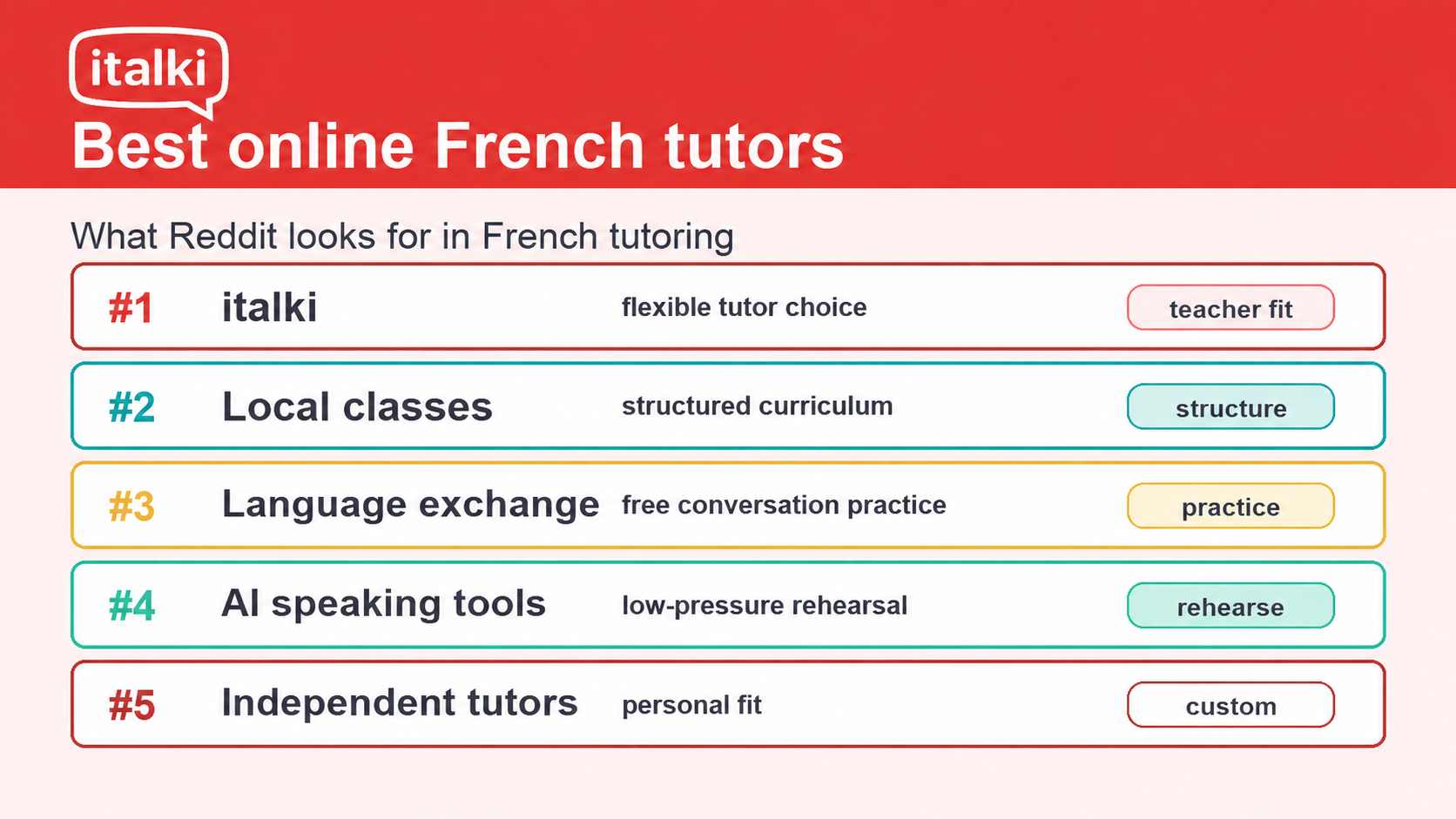 best-online-french-tutors-reddit