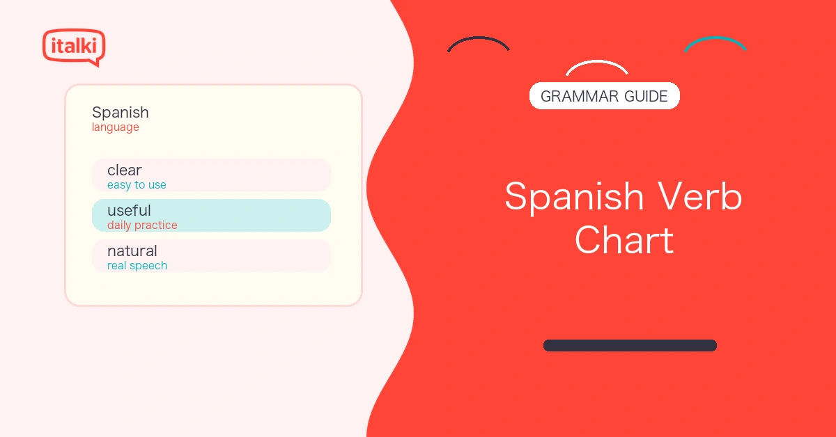 Spanish -AR, -ER, and -IR Verb Chart: Complete Conjugation Guide feature image